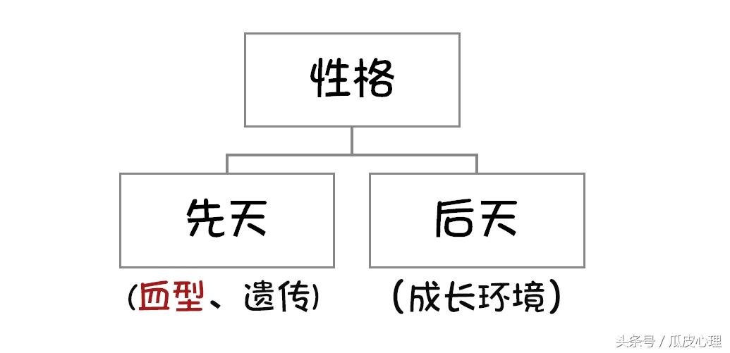 4大血型与性格大概分析(4大血型的性格特点，O重利益，A求完美，B难集中，AB易精分)