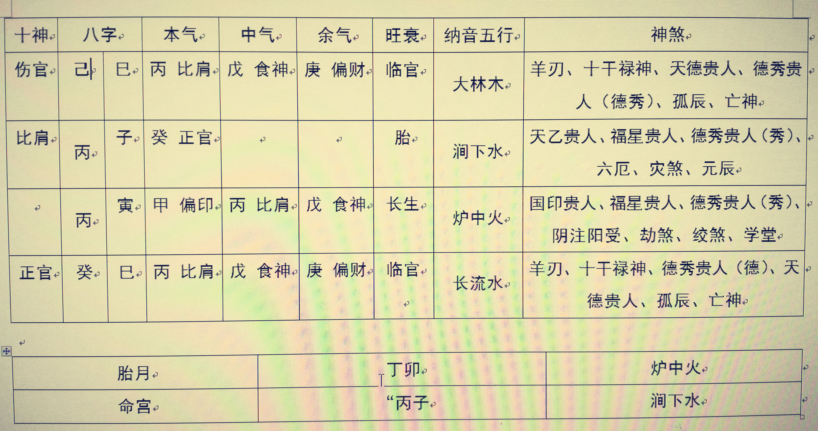 再谈八字排盘实例详解（六）确定神煞