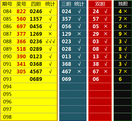 第040期大樂透第093期3d排列三唐龍說彩綜合解析