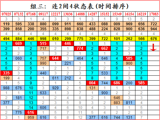第040期大乐透第093期3D排列三唐龙说彩综合解析