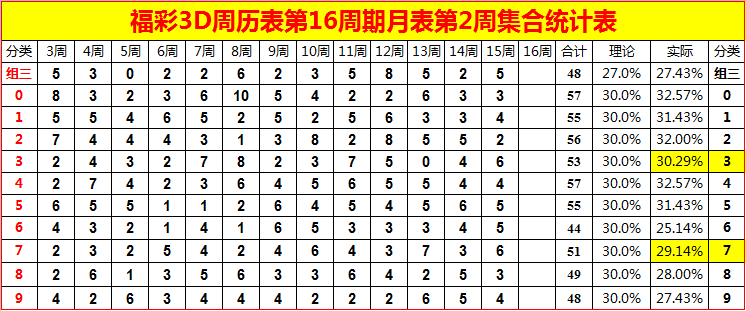 第040期大乐透第093期3D排列三唐龙说彩综合解析