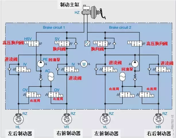ABS/ESP/ACC，这些英文缩写的背后，究竟代表了什么？