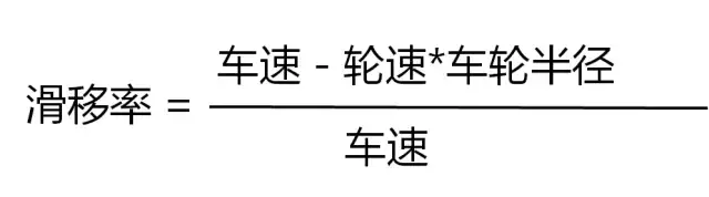 ABS/ESP/ACC，这些英文缩写的背后，究竟代表了什么？