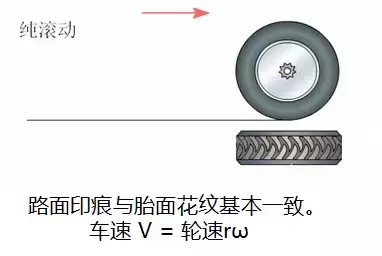 ABS/ESP/ACC，这些英文缩写的背后，究竟代表了什么？