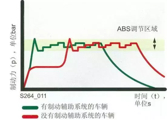 ABS/ESP/ACC，这些英文缩写的背后，究竟代表了什么？