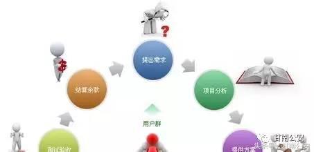 甘南网警提醒：甘南州网站备案流程