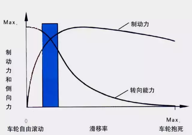ABS/ESP/ACC，这些英文缩写的背后，究竟代表了什么？