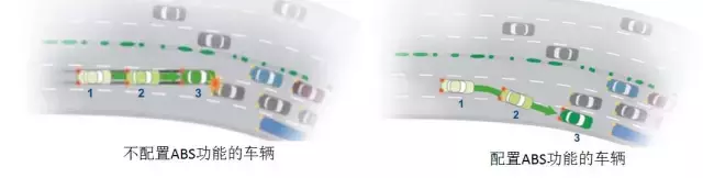 ABS/ESP/ACC，这些英文缩写的背后，究竟代表了什么？
