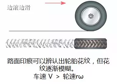 ABS/ESP/ACC，这些英文缩写的背后，究竟代表了什么？