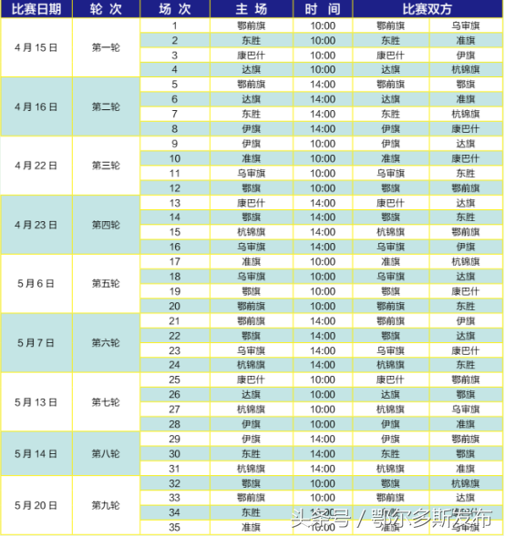 快来围观｜我市规模最大的足球比赛4月15日热血开战！