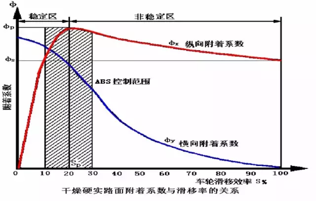 ABS/ESP/ACC，这些英文缩写的背后，究竟代表了什么？