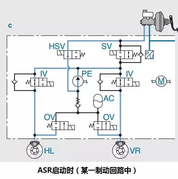 ABS/ESP/ACC，这些英文缩写的背后，究竟代表了什么？