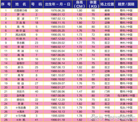 快来围观｜我市规模最大的足球比赛4月15日热血开战！