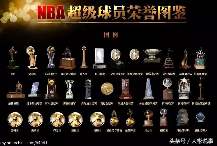 nba哪些奖杯(NBA的奖杯奖项，你都知道哪些？)