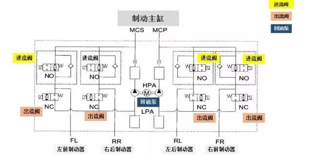 ABS/ESP/ACC，这些英文缩写的背后，究竟代表了什么？