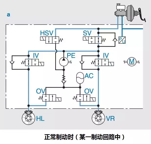 ABS/ESP/ACC，这些英文缩写的背后，究竟代表了什么？
