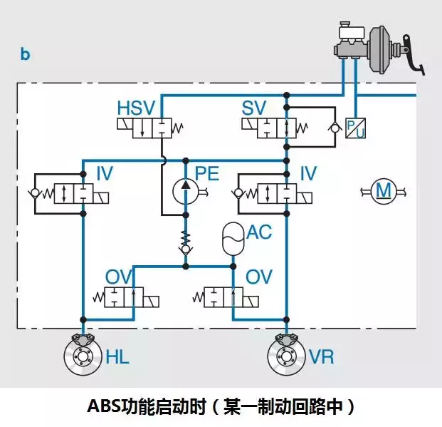 ABS/ESP/ACC，这些英文缩写的背后，究竟代表了什么？