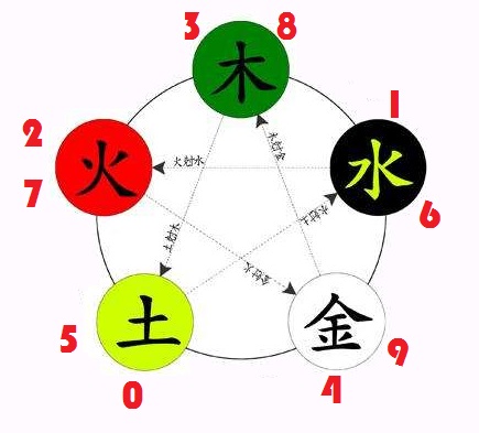 玄学大师-手机号码改运是真的吗？