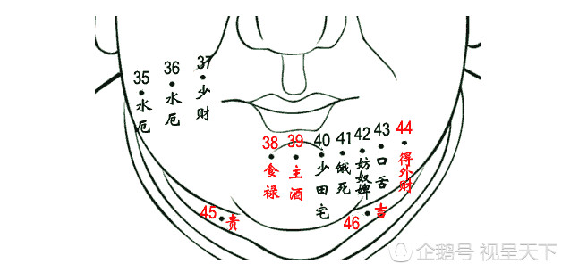 面部痣(富贵穷，好运与厄运，看看你面上的这些痣！)