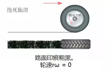 ABS/ESP/ACC，这些英文缩写的背后，究竟代表了什么？