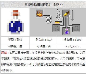 搞趣网：我的世界夜视药水怎么做 夜视药合成攻略