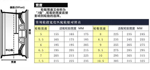 汽车轮毂改装，入门知识就是你知道这些轮毂数据吗？
