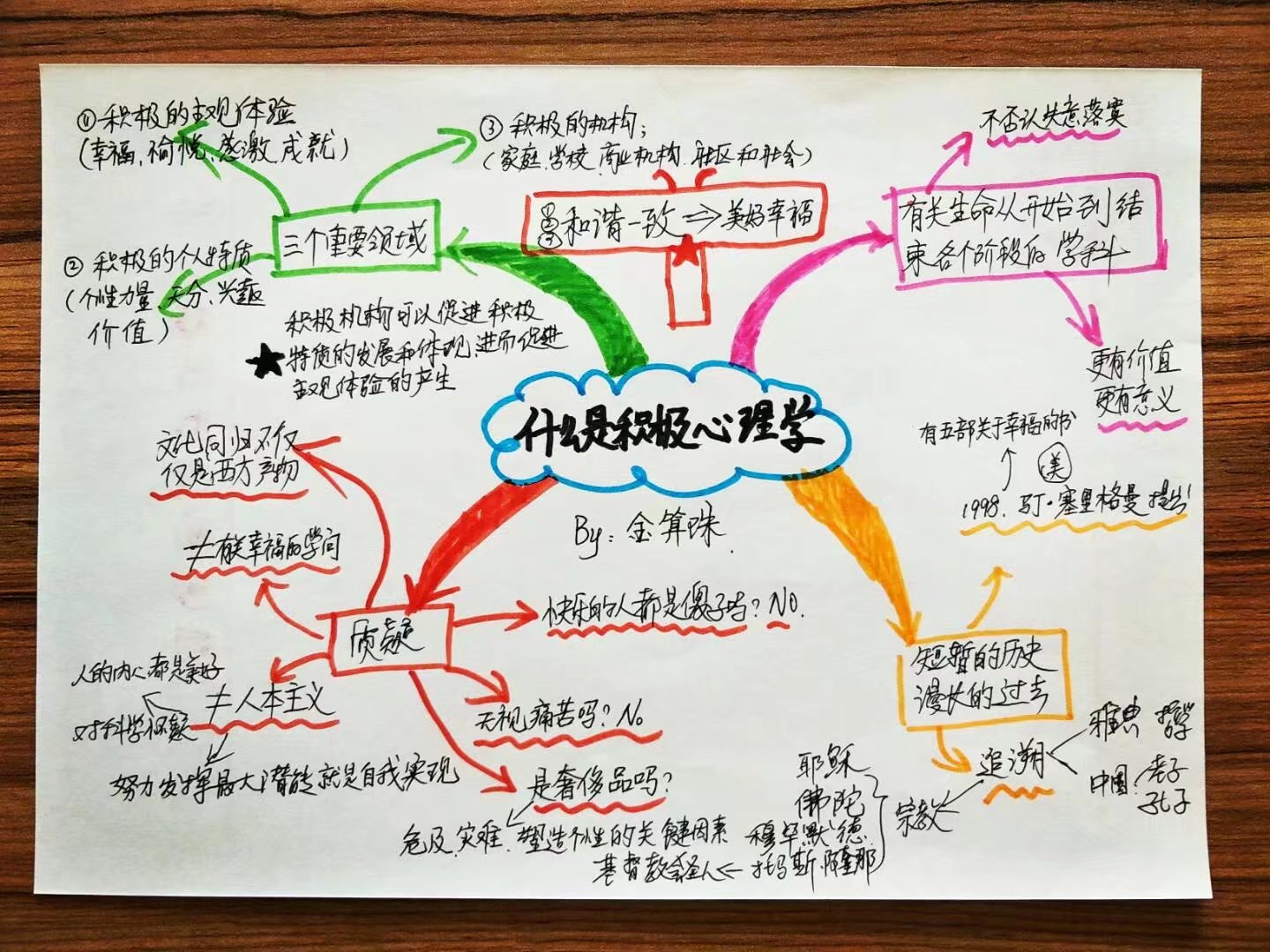 《积极心理学》读书笔记和思维导图（第一章）