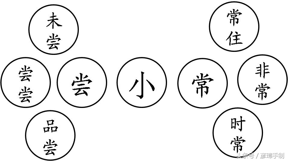 如何用好一年级下册生字思维导图