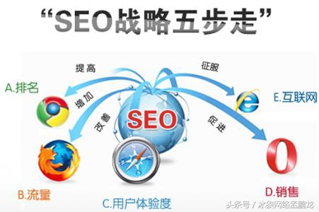 新手SEO怎么做？看了这篇文章，再入手学习SEO也不迟！