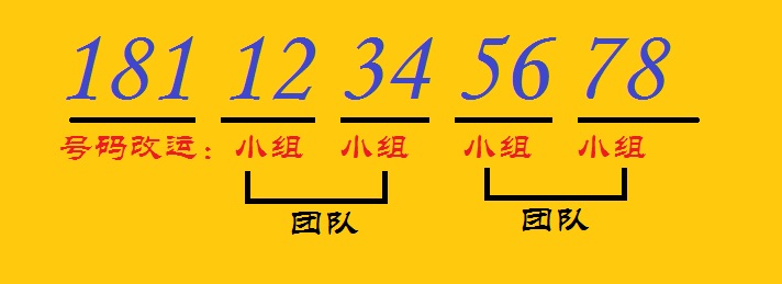 玄学大师-手机号码改运是真的吗？