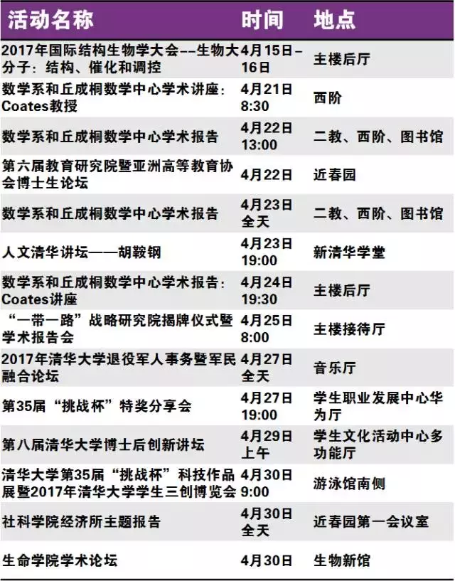 五一小长假去哪里？更好的清华等你来！