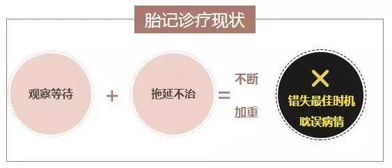 彻底去除胎记需要几个疗程？多长时间？