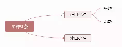 红茶有哪些品种？一张图看懂红茶的分类-第5张图片