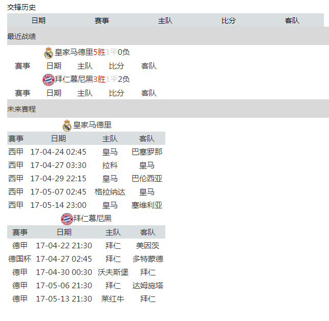 欧冠比赛哪个播放器播放(欧冠1/4决赛次回合赛事预告 皇家马德里VS拜仁慕尼黑)