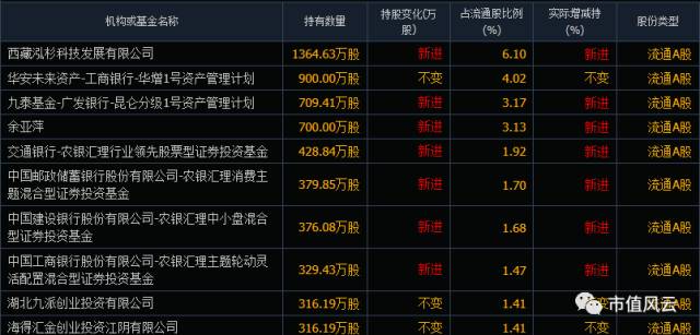 一股四概念，四年五重组：只涨不跌的“妖王”华昌达