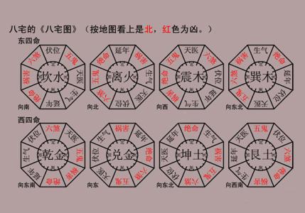 八宅命卦教你睡床方位风水