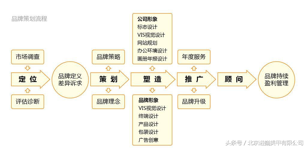 解密：从1家店到1200家店，品牌美甲店赢在运营