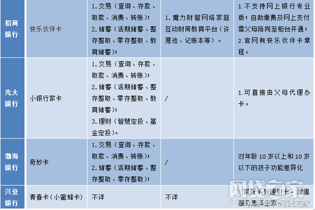 儿童银行卡，你听说过么？给孩子办过没？