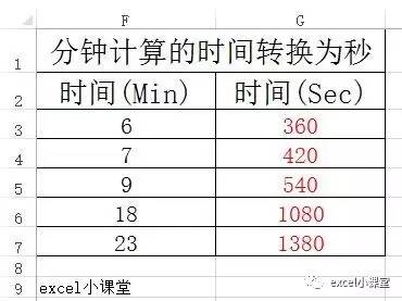 excel选择性粘贴教程(excel选择性粘贴怎么用)