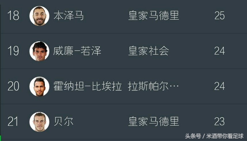 msn足球是什么(国家德比来临 从重要数据解析MSN，BBC 究竟孰强孰弱？)