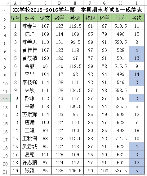 Excel中实现中国式排名的两种方法（函数及数据透视表）