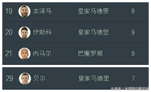 msn足球是什么(国家德比来临 从重要数据解析MSN，BBC 究竟孰强孰弱？)