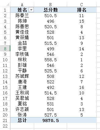 Excel中实现中国式排名的两种方法（函数及数据透视表）