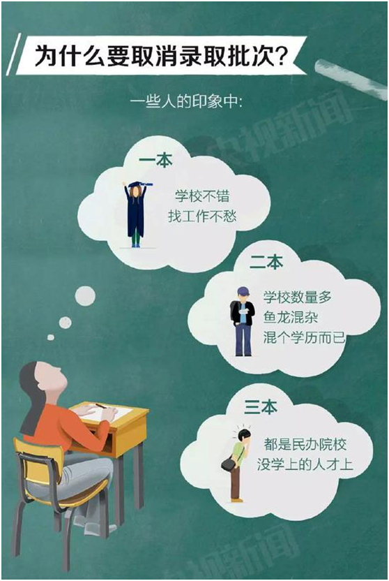 2017年多地取消三本招生，高考志愿怎么报？