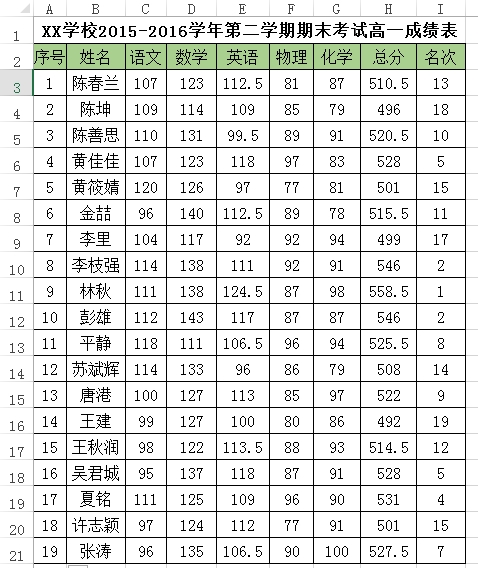 Excel中实现中国式排名的两种RANK函数用法