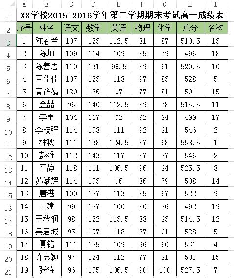 Excel中实现中国式排名的两种方法（函数及数据透视表）