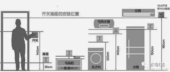 怎样的家装电路施工才叫标准？