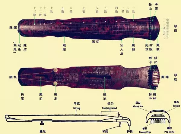 中国历代古琴辨识图解