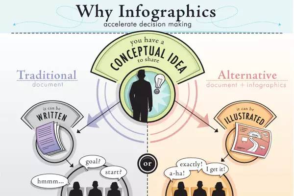 「资源」不一样的PPT模板