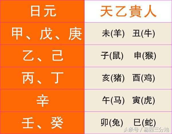 八字算命不神秘，阴阳五行藏玄机 简简单单学八字之驿马、贵人